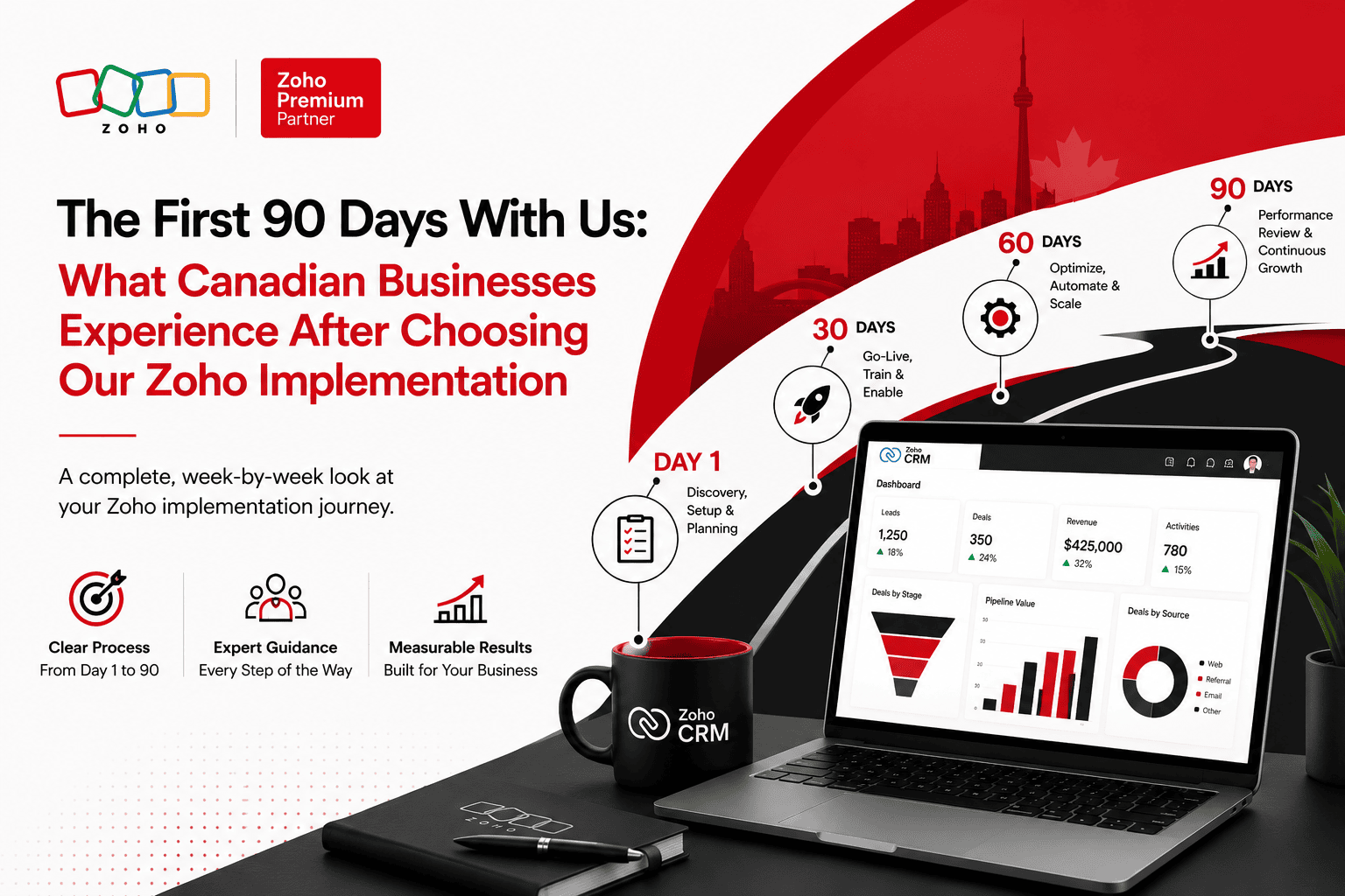 The First 90 Days With Us: What Canadian Businesses Experience After Choosing Our Zoho Implementation